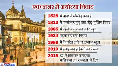 1528 में बनी थी मस्जिद, 206 साल चला विवाद 45 मिनट में निपटा, जानें कब क्या हुआ?
