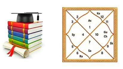 करियर को लेकर हैं कन्फ्यूज तो कुंडली से जान सकते हैं किस फील्ड में मिल सकती है सक्सेस