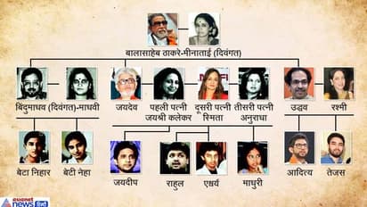बाला साहेब के सबसे छोटे बेटे हैं उद्धव ठाकरे, एक बेटा मुख्यमंत्री तो दूसरा जी रहा गुमनामी की जिंदगी