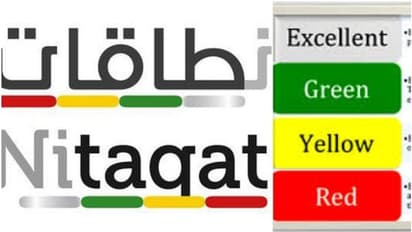 പ്രവാസികൾക്ക് തിരിച്ചടി: നിതാഖത്തിൽ ഇനി മഞ്ഞ കാറ്റഗറിയില്ല, പകരം ചുവപ്പിലേക്ക് മാറ്റും