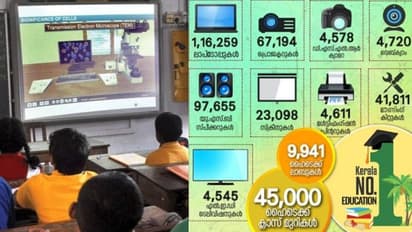 എല്ലാ സ്കൂളുകളിലും ഹൈടെക് ക്ലാസ് റൂം; നേട്ടത്തിലേക്ക് കുതിക്കാൻ കേരളം