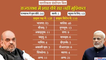 राज्यसभा में कल पेश हो सकता है नागरिकता बिल, इस बार आर्टिकल 370 और तीन तलाक जैसी कठिन नहीं राह