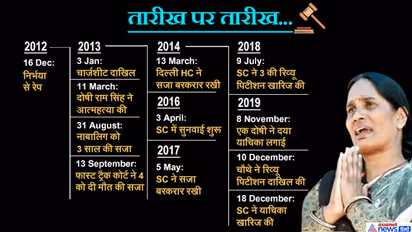 निर्भया के दरिंदों को इस साल भी फांसी नहीं, सात साल से इस तरह मिल रही सिर्फ तारीख पर तारीख