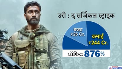 खानों पर भारी पड़े छोटे स्टार्स, ज्यादा प्रॉफिट कमाने वाली फिल्मों में सलमान, SRK की एक भी नहीं