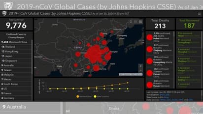 കൊറോണ വൈറസ്: തത്സമയ വിവരങ്ങള് അറിയാന് വെബ്സൈറ്റ് ഒരുക്കി അമേരിക്കൻ ഗവേഷകർ