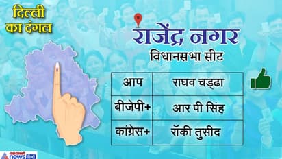 राजेंद्र नगर विधानसभा सीटः आप के राघव चढ्ढा को मिली जीत
