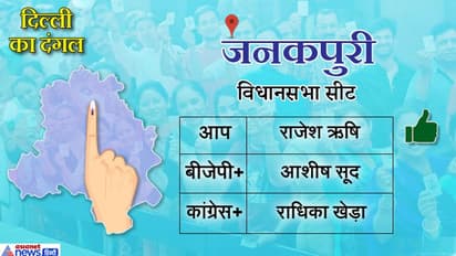 जनकपुरी सीट: आप के राजेश ऋषि ने लगातार दूसरी बार जीत दर्ज की, बीजेपी के आशीष सूद को हराया