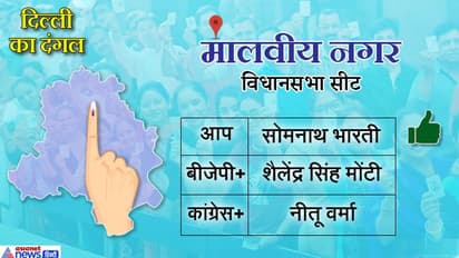 मालवीय नगर सीट: आप के सोमनाथ भारती ने बीजेपी के शैलेंद्र सिंह को हराया