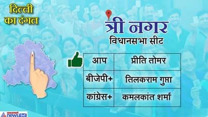 त्रि नगर सीट: आप की प्रीति तोमर ने बीजेपी के तिलकराम को दी मात