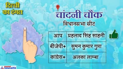 दिल्ली के चांदनी चौक से भी आप ने मारी बाजी, कांग्रेस की अलका लांबा रहीं तीसरे नंबर पर