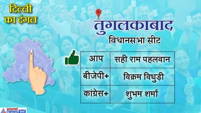 तुगलकाबाद विधानसभा सीट पर आप पार्टी का कब्जा, सही राम ने बीजेपी प्रत्याशी को हराया
