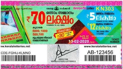 കാരുണ്യ പ്ലസ് കെ എൻ-303 ലോട്ടറി ഫലം പ്രഖ്യാപിച്ചു; ഒന്നാം സമ്മാനം 70 ലക്ഷം