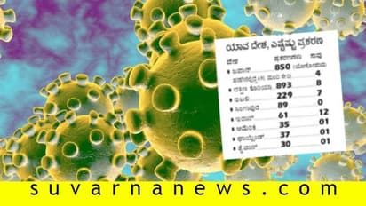 37 ದೇಶಗಳಿಗೆ ವ್ಯಾಪಿಸಿದ ಕೊರೋನಾ!