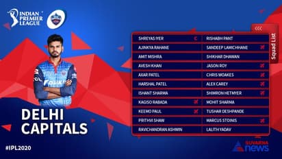 RCB to CSK ಐಪಿಎಲ್ ಟೂರ್ನಿಯ 8 ತಂಡದ ಕಂಪ್ಲೀಟ್ ಡೀಟೇಲ್ಸ್!