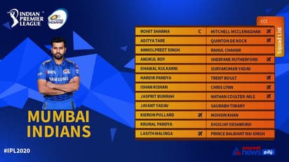 ஐபிஎல் 2020: ஒரே கிளிக்கில் அனைத்து ஐபிஎல் அணிகளின் வீரர்கள் விவரங்களை தெரிஞ்சுக்கங்க.. ஃபோட்டோ கேலரி