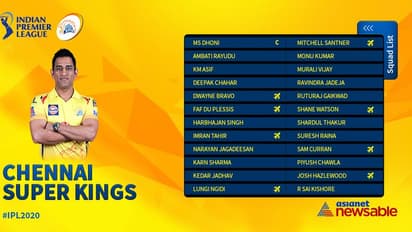 IPL 2020: Here’s the complete list of 189 players included in 8 teams