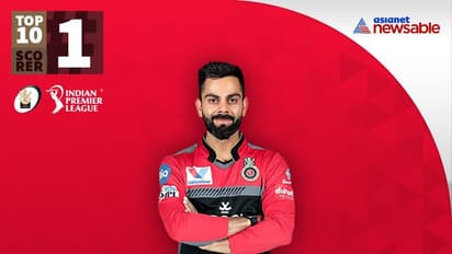 IPL 2020: Top 10 batsmen in 12 seasons; Did your favourite star make the list?