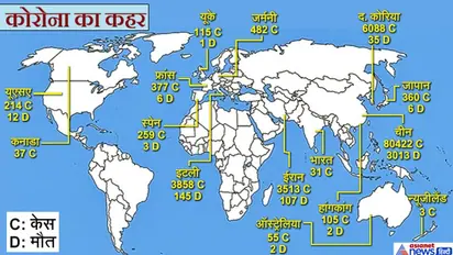 बच्चों से लेकर बुजुर्ग तक... कोरोना के आगे हारी पूरी दुनिया; अब तक 3348 की मौत, 1 लाख लोग संक्रमित