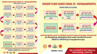 കൊവിഡ് ബാധയേറ്റ റാന്നി സ്വദേശികളുടെ സഞ്ചാരപാത പുറത്ത്; സ്ഥലത്തുണ്ടായിരുന്നവര്‍ അറിയിക്കാന്‍ നിര്‍ദ്ദേശം