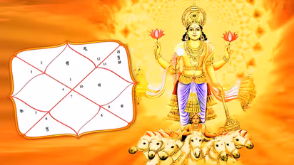 कुंडली में अशुभ है सूर्य तो 14 अप्रैल से पहले करें ये उपाय, दूर होगा दुर्भाग्य