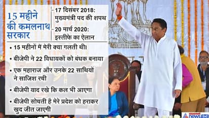 मध्यप्रदेश: कमलनाथ ने राज्यपाल को दिया इस्तीफा, 17 दिन के सियासी नाटक के बाद गिरी सरकार