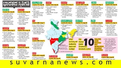 ಕೊರೋನಾ ತಾಂಡವ: ಸದ್ಯ ಭಾರತದ ಸ್ಥಿತಿಗತಿ ಹೇಗಿದೆ? ರಾಜ್ಯವಾರು ಚಿತ್ರಣ