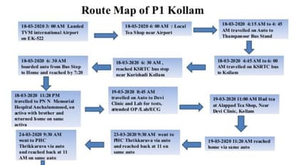കൊല്ലത്ത് ആദ്യ കൊവിഡ് സ്ഥിരീകരിച്ചു; രോഗബാധിതന്റെ റൂട്ട് മാപ്പ് ഇങ്ങനെ