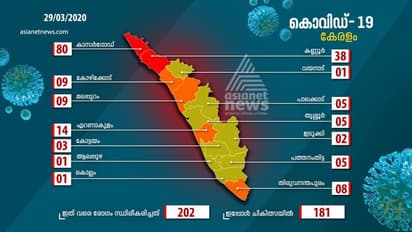 കൊവിഡ് 19 കേരളത്തില്: കാസര്കോട് 84 രോഗികള്; സംസ്ഥാനത്തെ രോഗബാധിതരുടെ സമ്പൂര്ണചിത്രം