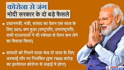 कोरोना से जंग: एक साल के लिए सांसदों की सैलरी 30% कम, राष्ट्रपति, उपराष्ट्रपति-राज्यपाल भी कम लेंगे वेतन