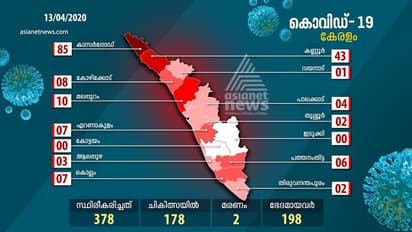 കാസര്കോട് ആശ്വാസത്തിന്റെ നാളുകള്, ഒപ്പം മൂന്ന് ജില്ലകള്ക്കും; ഇനി കേരളത്തിന്റെ കൊവിഡ് പോരാട്ടം ഇങ്ങനെ