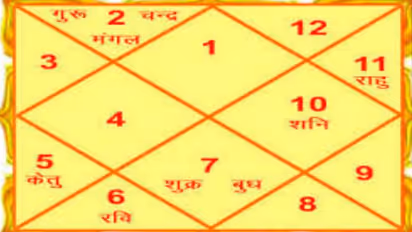 अगर जन्म कुंडली में लिखी है दुर्घटना से मौत, तो ये उपाय काल को टाल देंगे