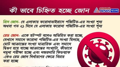 মদ বিক্রি থেকে গাড়ি চলাচল, একাধিক বিষয়ে ছাড় লকডাউন ৩-এ, একনজরে দেখে নিন