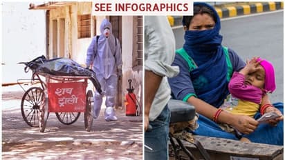 48 മണിക്കൂർ, 5000-ത്തോളം കേസുകൾ, മരണവും കൂടുന്നു; രാജ്യം ലോക്ക്ഡൗണുകളിലൂടെ