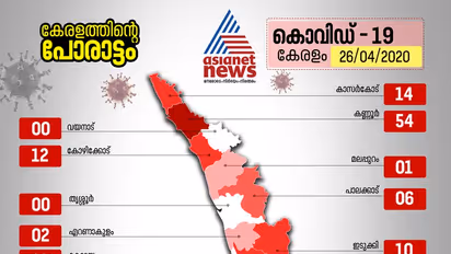 മഹാമാരിയെ പിടിച്ചുനിര്ത്തിയ 10 ദിനങ്ങള്; കേരളത്തിന് ആത്മവിശ്വാസമേകിയ ആ പോരാട്ടം ഇങ്ങനെ