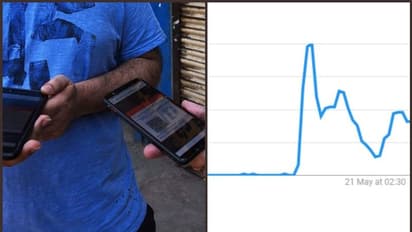 'എന്നുവരും നീ എന്നുവരും നീ' ; ബെവ് ക്യൂ അപ്പിന് വേണ്ടി ഗൂഗിളില് സെര്ച്ച് ചെയ്ത് മലയാളി.!
