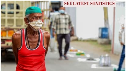 രാജ്യത്ത് ഒരു ദിവസം 7,466 പുതിയ രോഗികൾ, വൻ വർധന, മരണസംഖ്യയിൽ ചൈനയെ മറികടന്നു