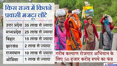 रोजगार योजना लॉन्च: पीएम बोले- गांवों ने कोरोना का जिस तरह मुकाबला किया, उसने शहरों को भी सबक दिया