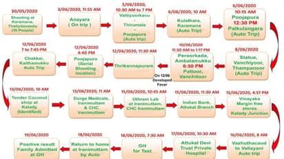 ഓട്ടോ ഡ്രൈവറുടെ റൂട്ട് മാപ്പ് പുറത്തിറക്കി: തിരുവനന്തപുരം നഗരത്തിലെ പ്രധാന കേന്ദ്രങ്ങളിലെല്ലാം സാന്നിധ്യം