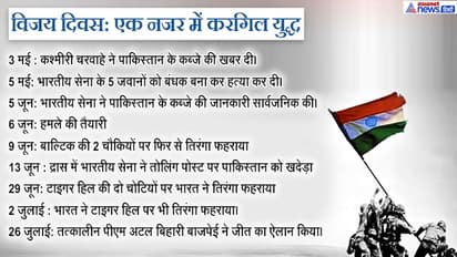 जब पाकिस्तान के धोखे का भारतीय जवानों ने बहादुरी से दिया जवाब, दुश्मन के मंसूबे हो गए थे ध्वस्त
