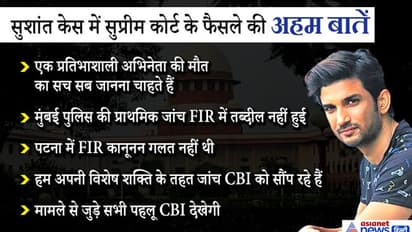 सुशांत केस में रिया को बड़ा झटका: SC ने CBI को सौंपी जांच, कहा- बिहार सरकार का FIR दर्ज करना सही