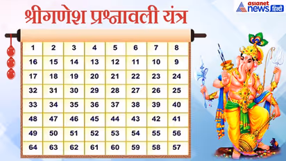 गणेश यंत्र: कर्सर घूमाकर और 1 मंत्र बोलकर आप भी जान सकते हैं अपनी परेशानियों का समाधान