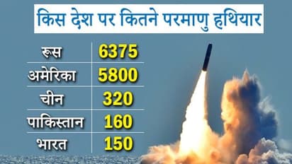 दुनिया में 9 देशों के पास 13,400 परमाणु हथियार, जानिए चीन और पाकिस्तान के मुकाबले कहां ठहरता है भारत