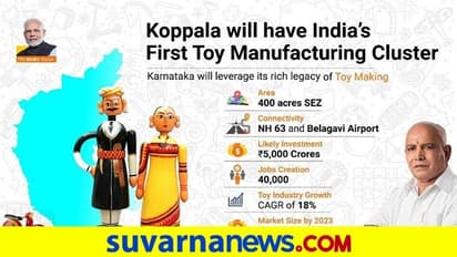 'ದೇಶದ ಮೊದಲ ಆಟಿಕೆ ಉತ್ಪಾದನಾ ಕ್ಲಸ್ಟರ್ ಕೊಪ್ಪಳದಲ್ಲಿ: 40,000 ಉದ್ಯೋಗವಕಾಶ'