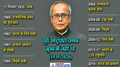 पूर्व राष्ट्रपति प्रणब मुखर्जी का निधन, 7 दिन का राजकीय शोक, कोविड नियमों के तहत कल होगा अंतिम संस्कार