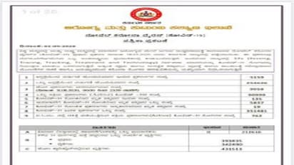ಮಂಗಳವಾರ  ಕರ್ನಾಟಕದಲ್ಲಿ ಅಬ್ಬರಿಸಿ ಬೊಬ್ಬಿರಿದ ಕೊರೋನಾ ವೈರಸ್