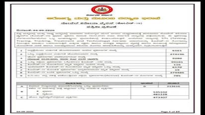 ಶುಕ್ರವಾರದ ಕೊರೋನಾ ಲೆಕ್ಕ: ಕರ್ನಾಟಕದಲ್ಲಿ 1 ಲಕ್ಷದತ್ತ ಸಕ್ರಿಯ ಪ್ರಕರಣ