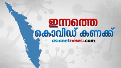 ടെസ്റ്റ് പൊസിറ്റിവിറ്റി റേറ്റ് 11.24; സമ്പർക്കത്തിലൂടെ  6316 പേർക്ക് രോഗം, 728 പേരുടെ ഉറവിടം വ്യക്തമല്ല