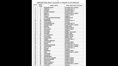 ಬಿಬಿಎಂಪಿ ವಾರ್ಡ್ ಮೀಸಲಾತಿ ಪ್ರಕಟ: ಯಾರಿಗೆ ಯಾವ ವಾರ್ಡ್ ಮೀಸಲು..?