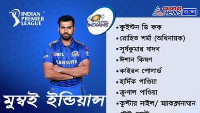 আইপিএলের প্রতিটি দলে সম্ভাব্য প্রথম একাদশ,জেনে নিন এক নজরে