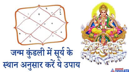 जन्म कुंडली में किस स्थान पर है सूर्य, ये जानने के बाद ही करें उससे जुड़े खास उपाय